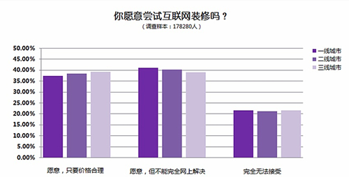 數(shù)據(jù)來自于企鵝智酷與艾瑞iresearch