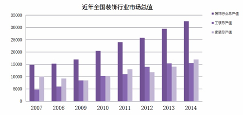 數(shù)據(jù)來自于艾瑞iresearch